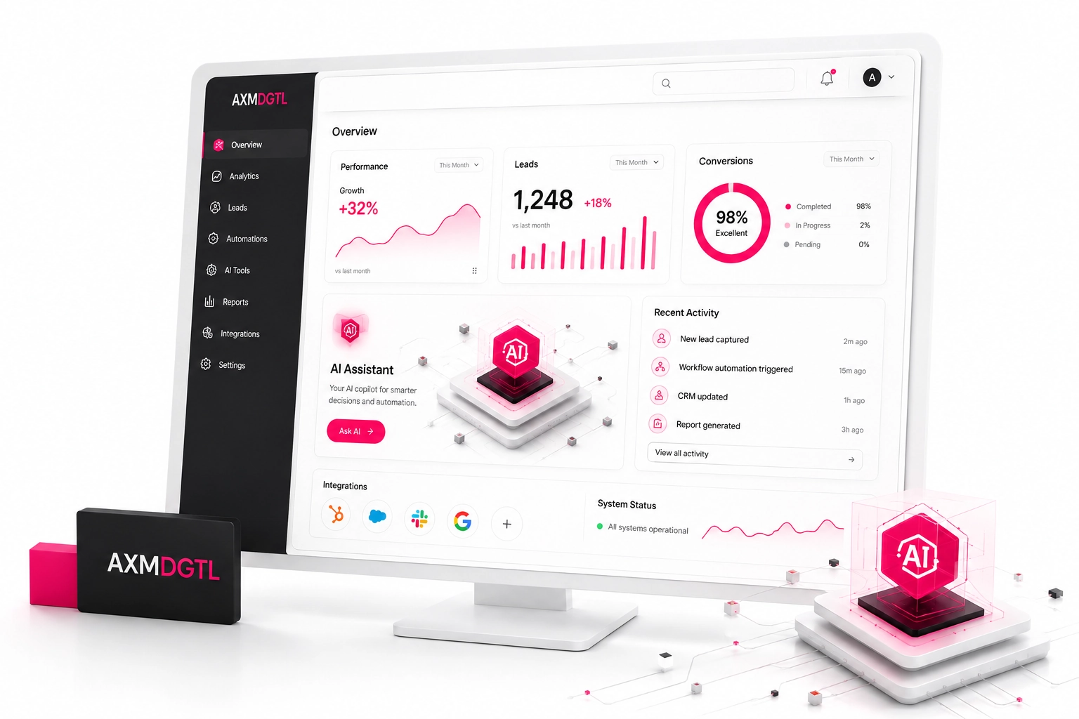 Automation and CRM visual