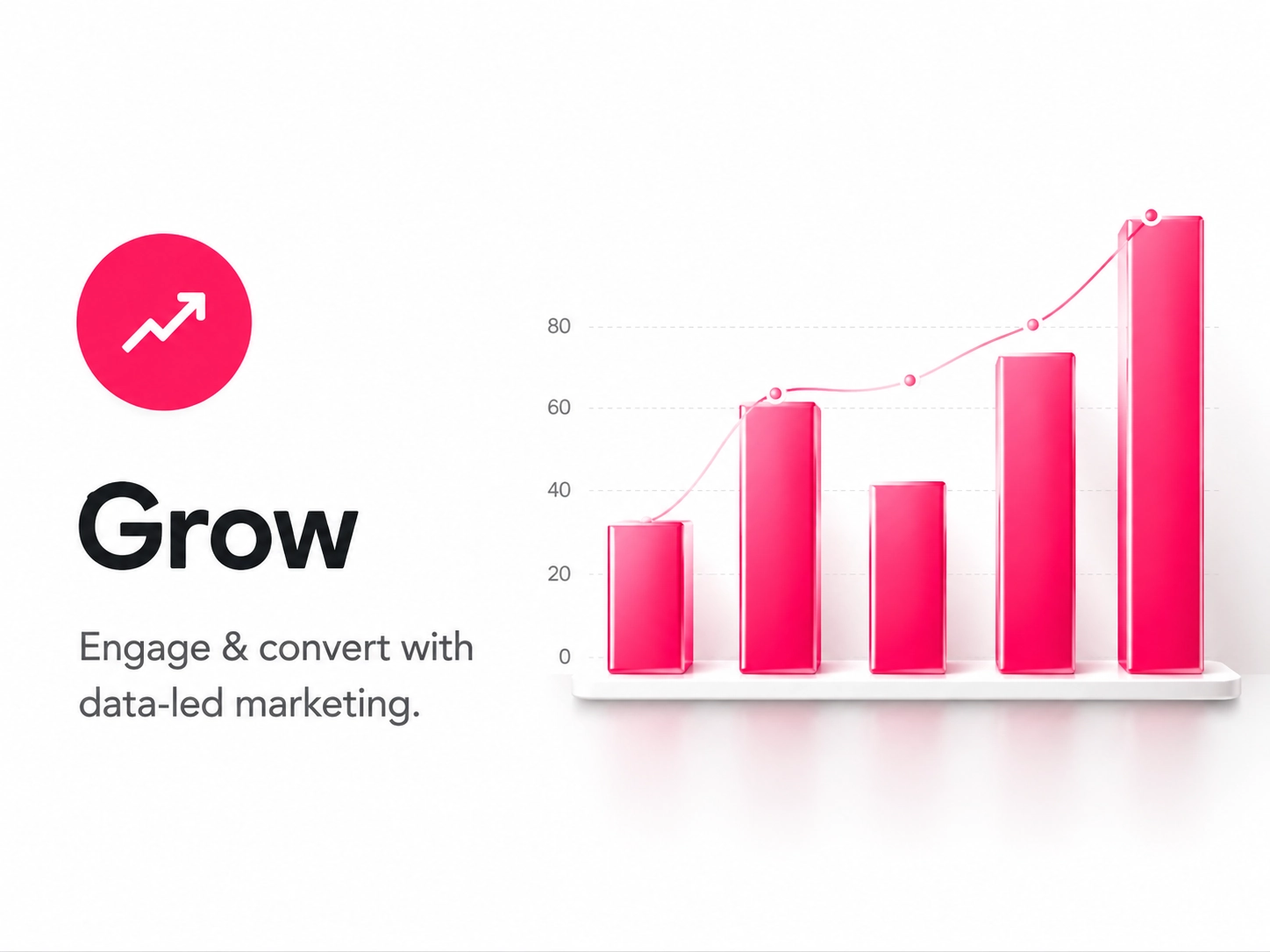 Growth chart visual