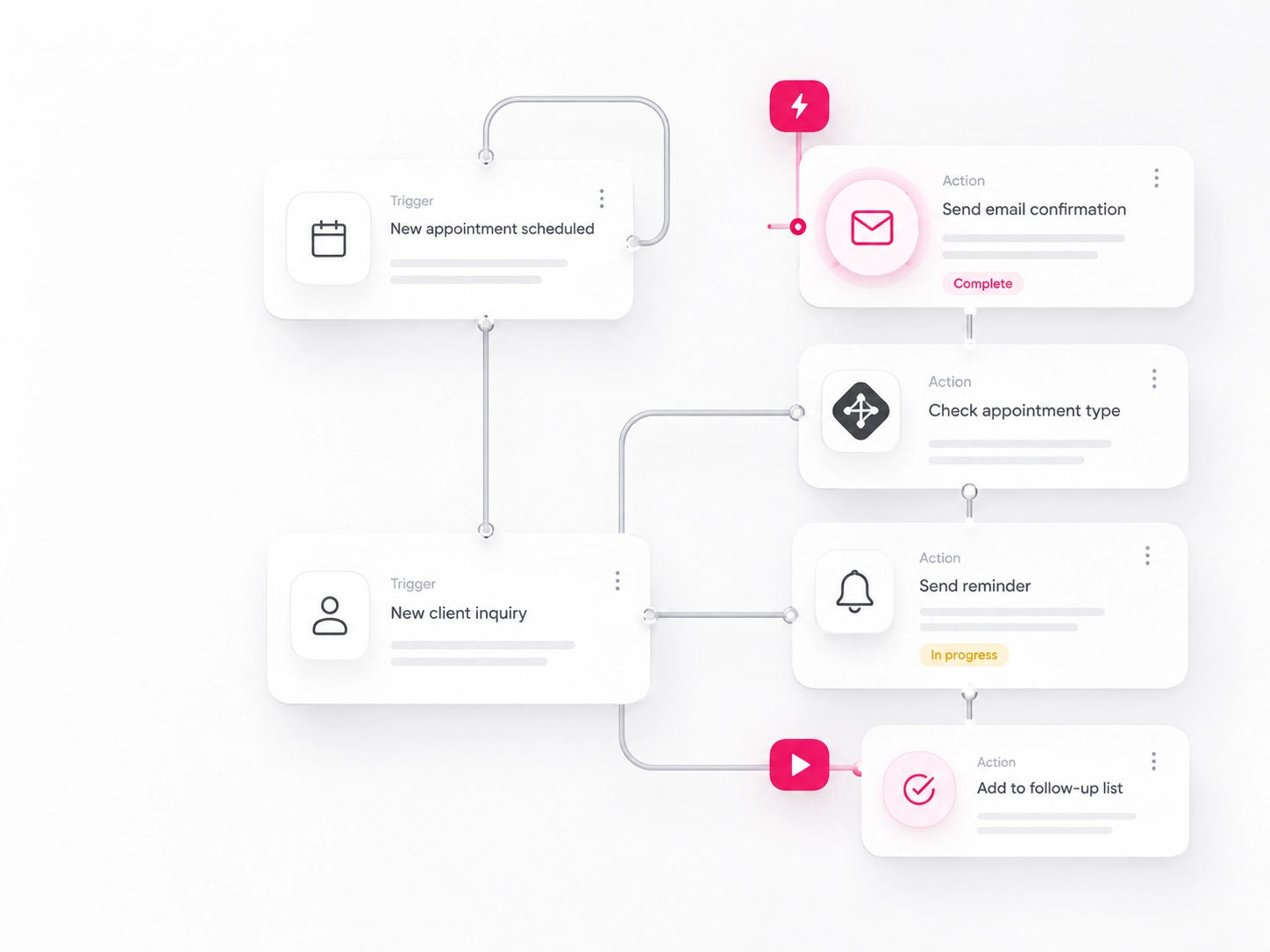 Automation workflow interface